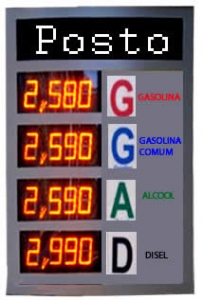 Orçamento: Painel Eletrônico Posto de Combustível